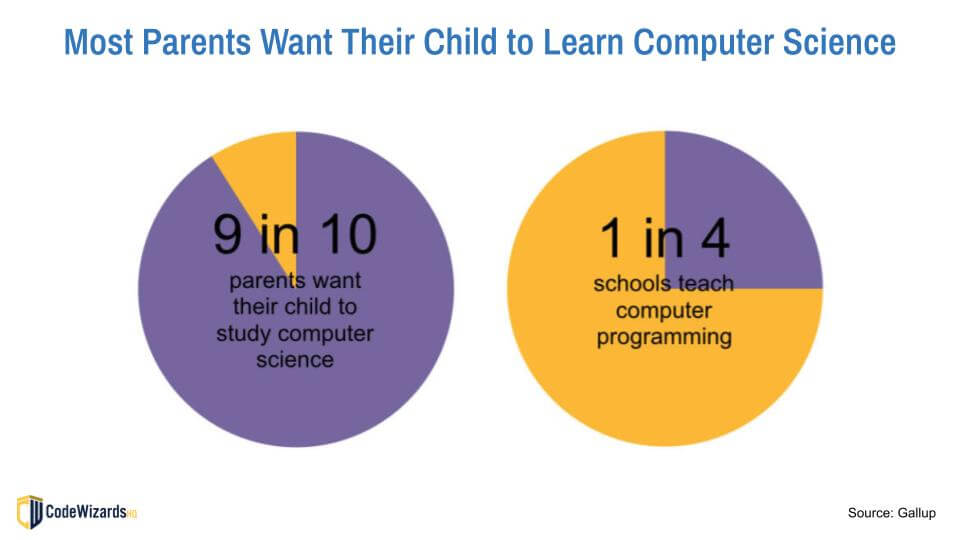 9-chart-for-parents survey
