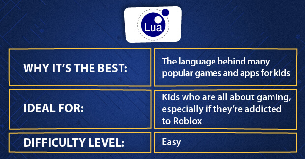 Lua For Kids